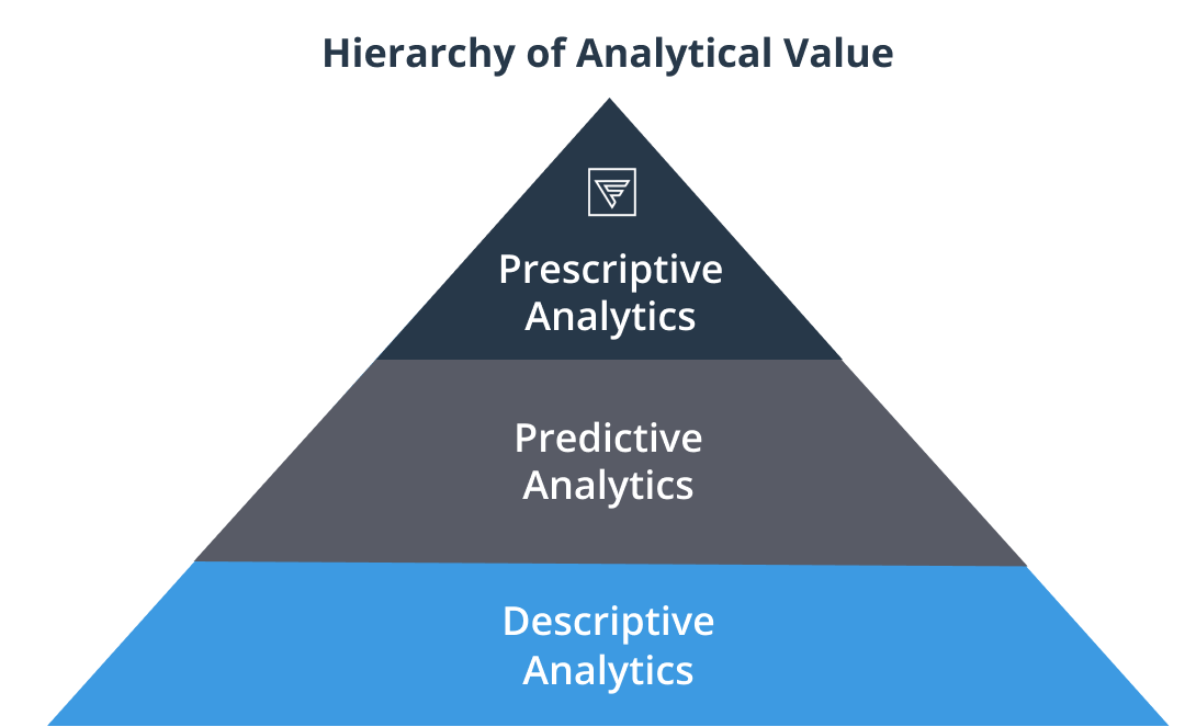 How Finance Can Beat The Bots With Prescriptive Analysis How Finance Can Beat The Bots With Prescriptive Analysis